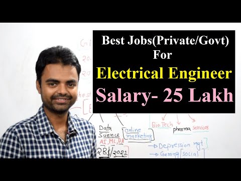 Job Opportunities For Electrical Engineers In India Suppliers And Manufacturers In India