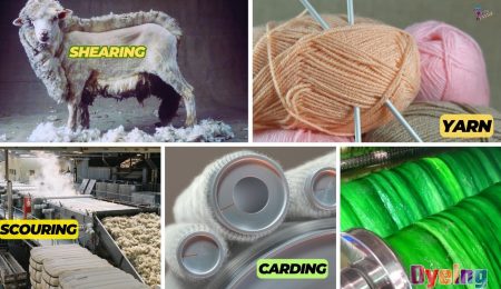 Wool Yarn Manufacturing Process -  From Sheep to Skein